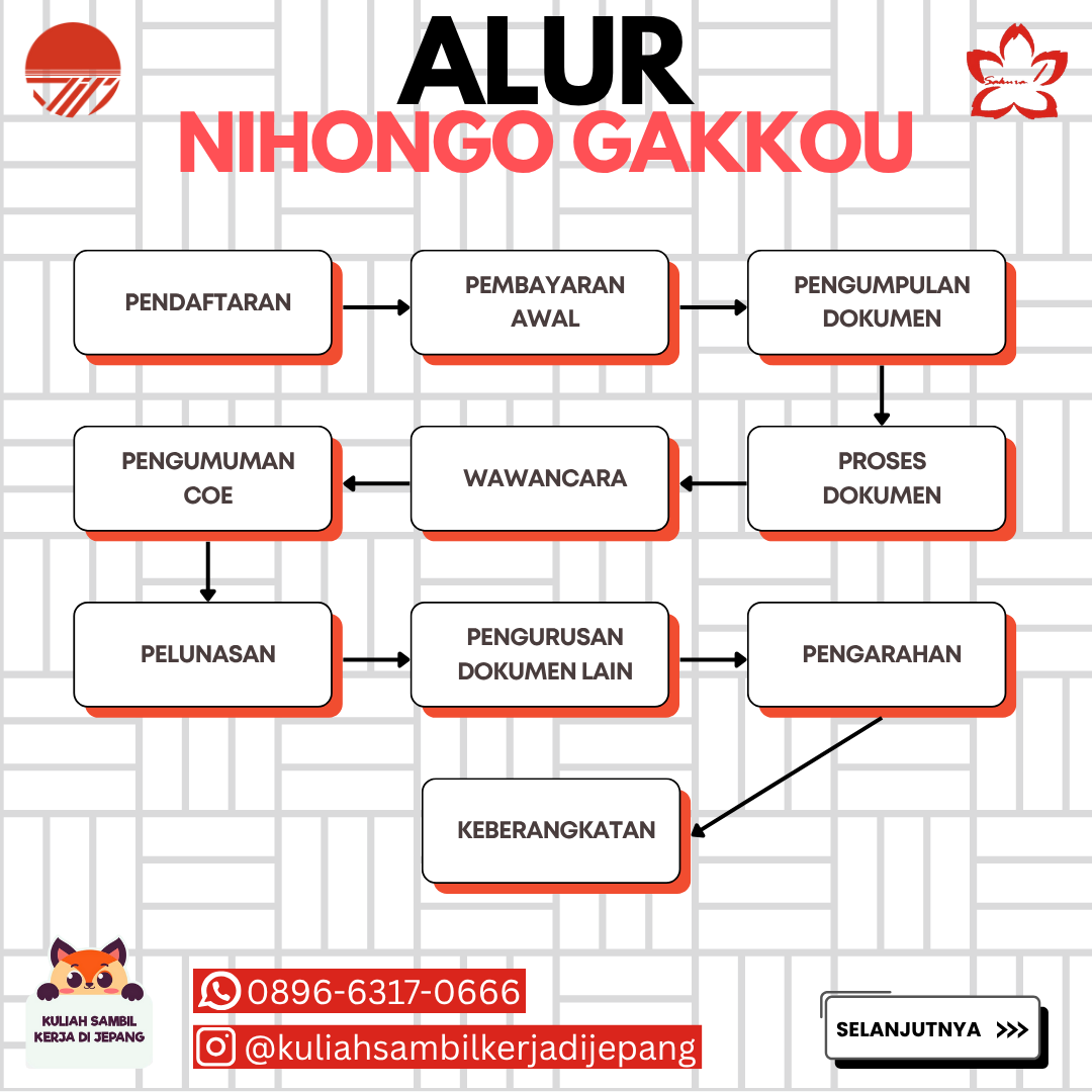 Alur Nihongo Gakkou